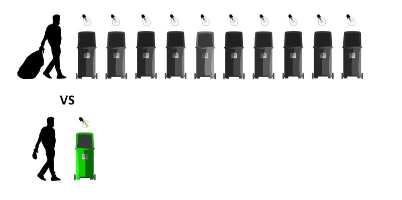LED-lampor producerar endast 10 % avfall jämfört med traditionella glödlampor eller lysrör