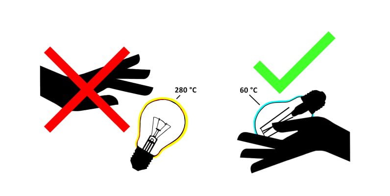LED lights remain suitable for contact. Halogen temperatures can reach up to 280 degrees Celsius!