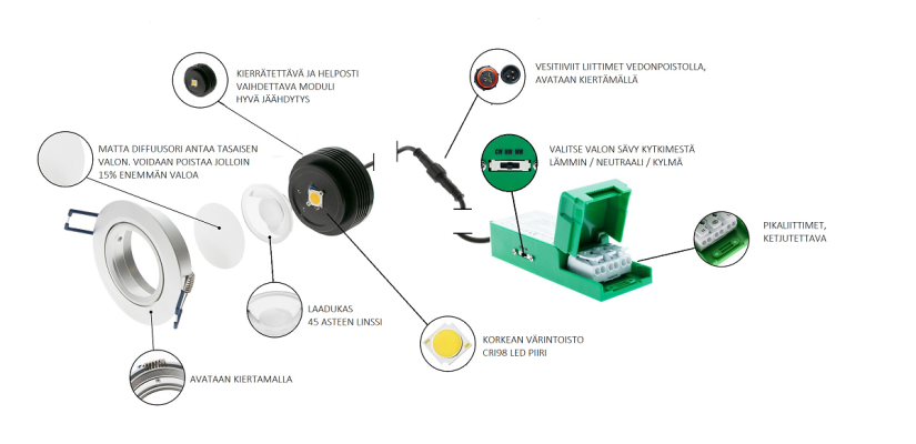 LedStore Bild av blästrad lampa - LedStore LedStore Bild av blästrad lampa