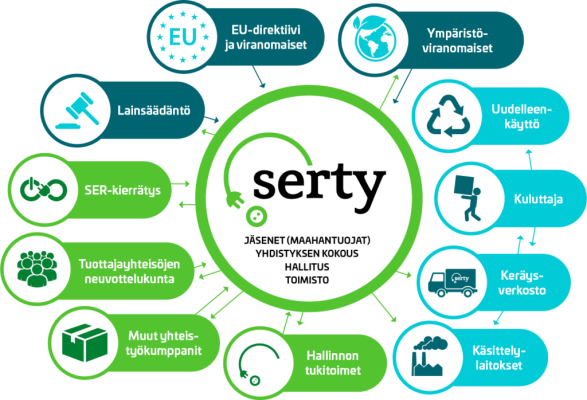 SERTY_toimintakaavio-1024x698 - LedStore SERTY_diagram