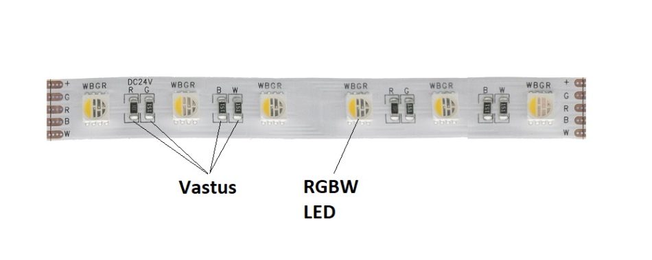 RGB-problem löses när du lär känna ämnet