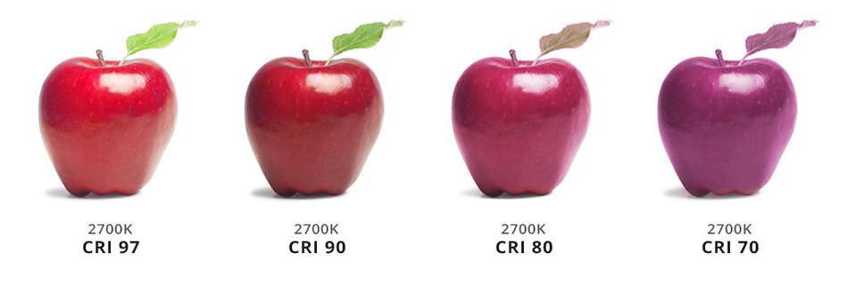 Ledit, joissa on korkea CRI eli värintoistoindeksi