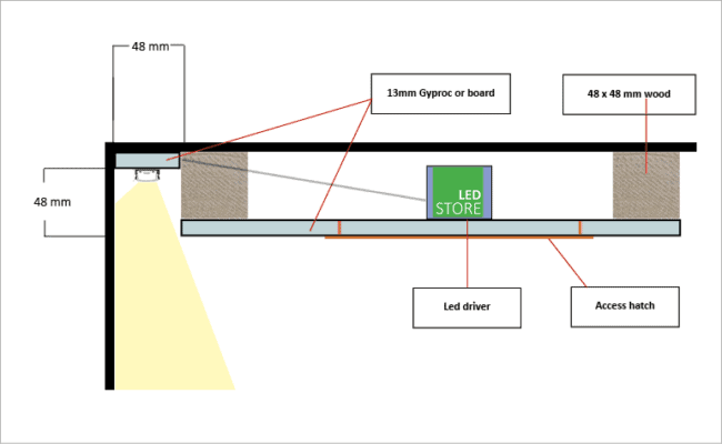 Alaslaskurakenteiden esittely – rakennekuvat