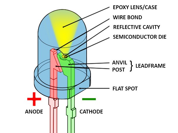 LED circuit cross-section