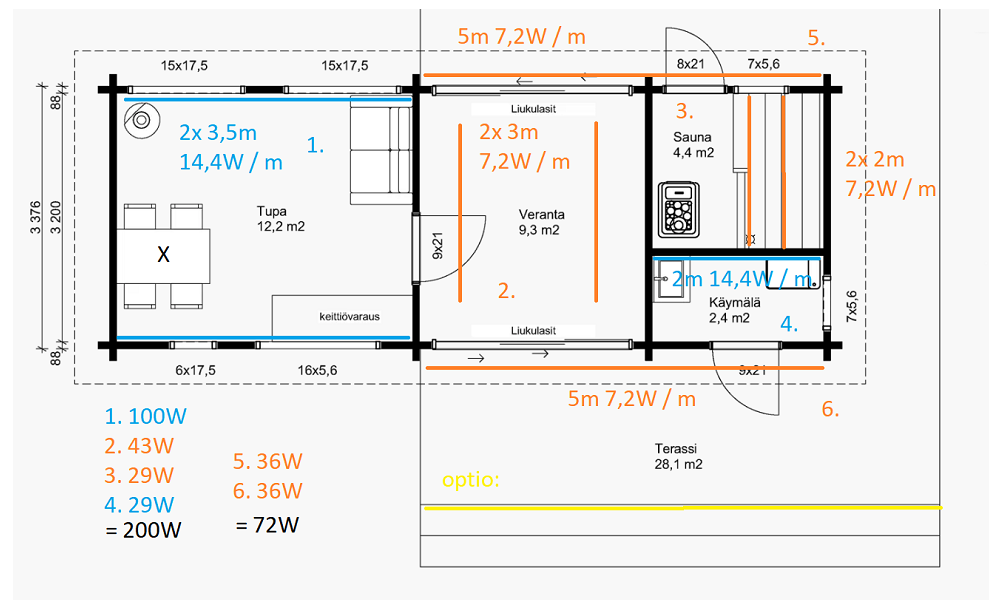 Cottage solar panel and LED strip lighting plan