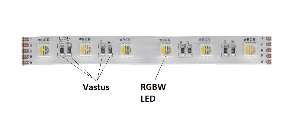 rgb_nauha_lahelta selitteet - LedStore rgb_nauha_lahelta selitteet