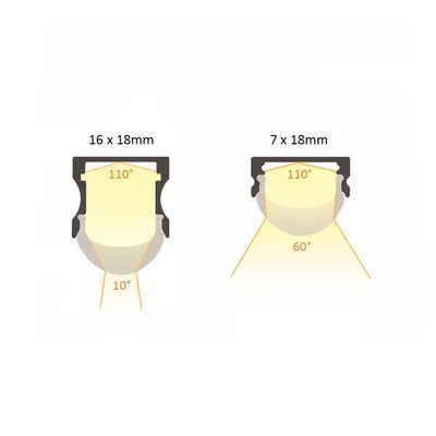 10-60 asteen optinen suojakansi led profiilille