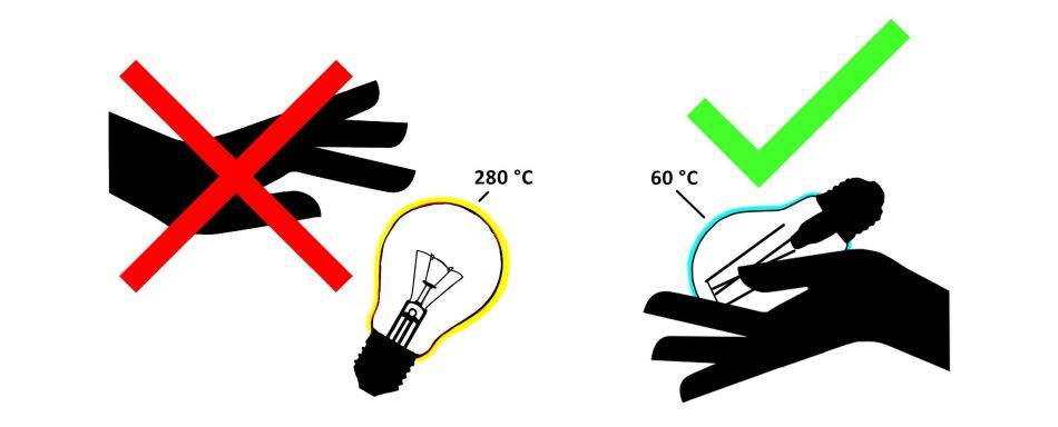 led-valot pysyvät kosketukselle sopivina. Halogen lämpötila voi nousta jopa 280 celsius asteeseen!