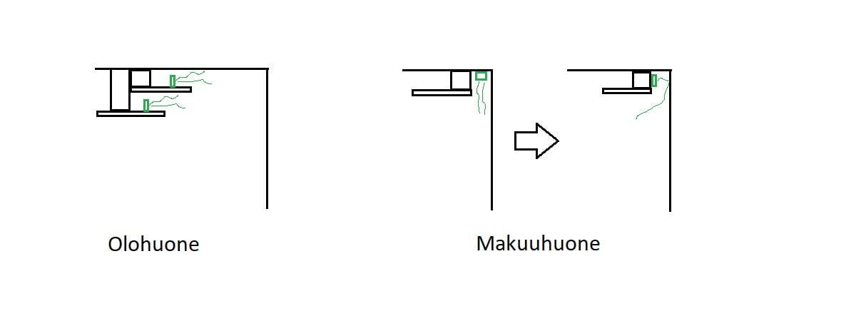 Epäsuoran valon tekeminen eri huoneissa. Makuuhuoneessa mieli muuttui matkalla.