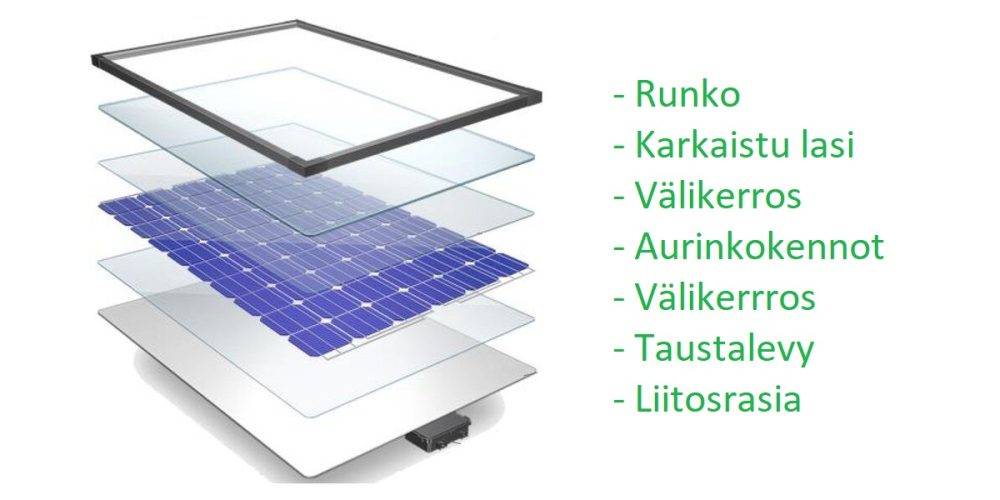 Aurinkopaneeli