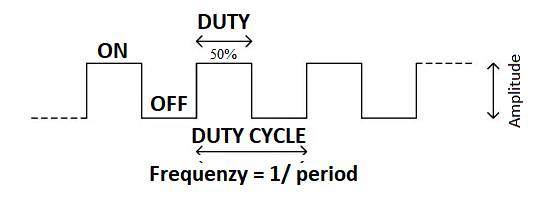 PWM himmennyksen DUTY Cycle
