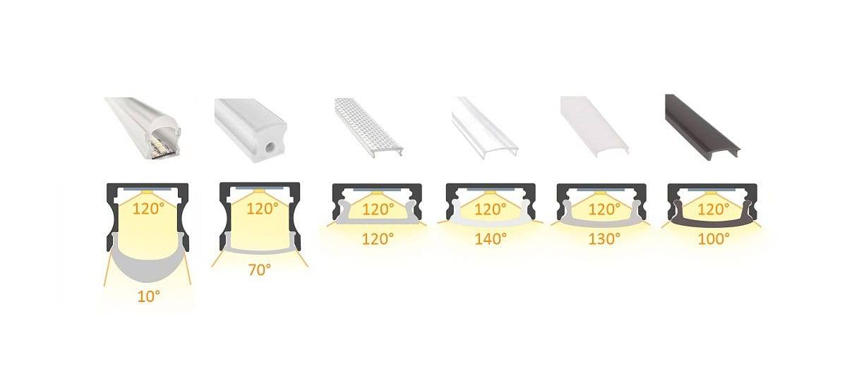 Kaavio havainnollistaa LedStore.fi:n LED-profiilien eri valon avautumiskulmat 10°-140°, diffuusorista riippuen.