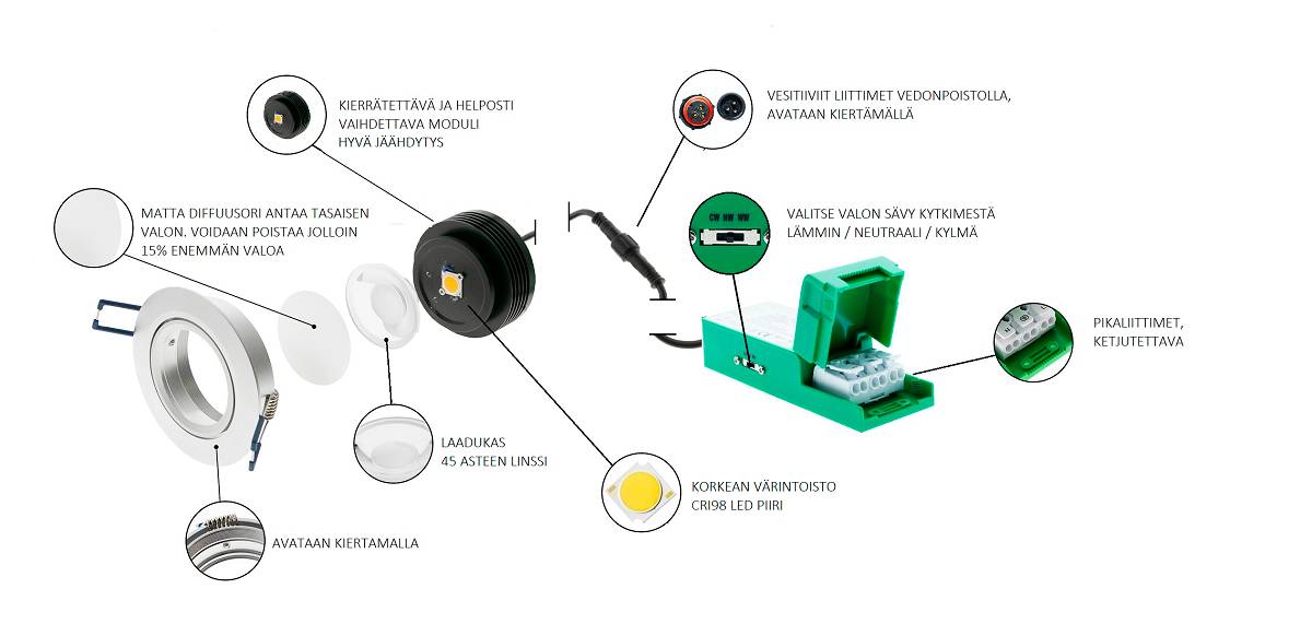 LedStore Valaisimen räjäytyskuva