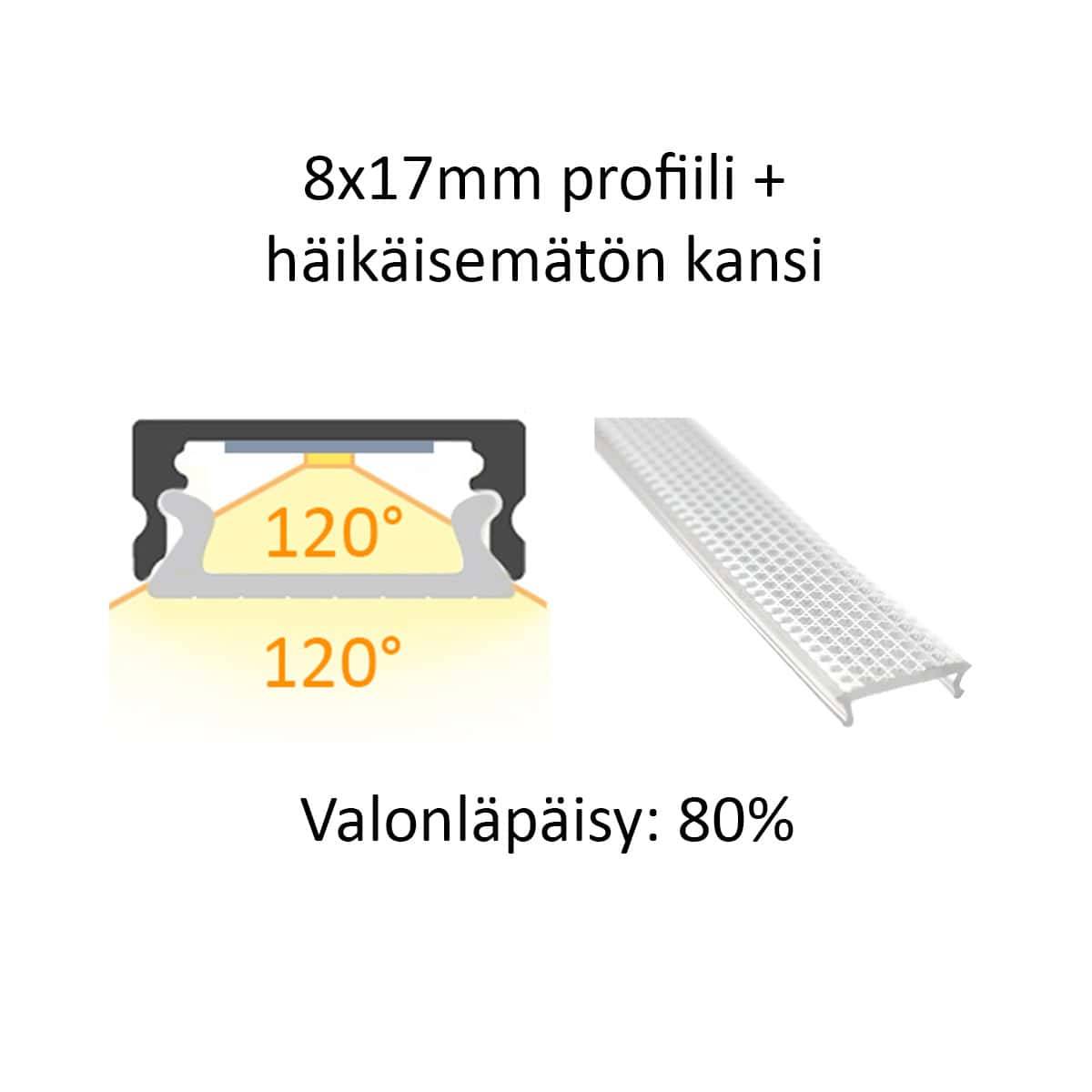 8x17mm LED-profiilin läpileikkaus ja sivukuva, häikäisemätön kansi, 120° avauskulma ja 80 % valonläpäisy LedStore.fi:stä.