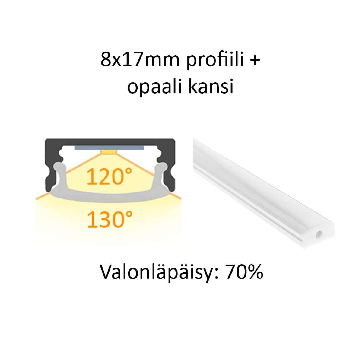 8x17mm LED-profiilin poikkileikkaus ja sivukuva opaalikannella, valonjakauma, valon vaikutus ja 70 % valonläpäisy.
