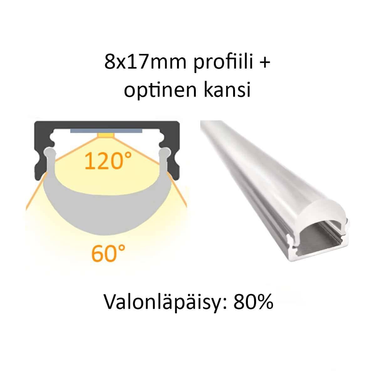8x17mm LED-nauhan profiilikaavio opaalikannella, valokeilat ja 80 % valonläpäisy. Tekstit suomeksi LedStore.fi:lle.