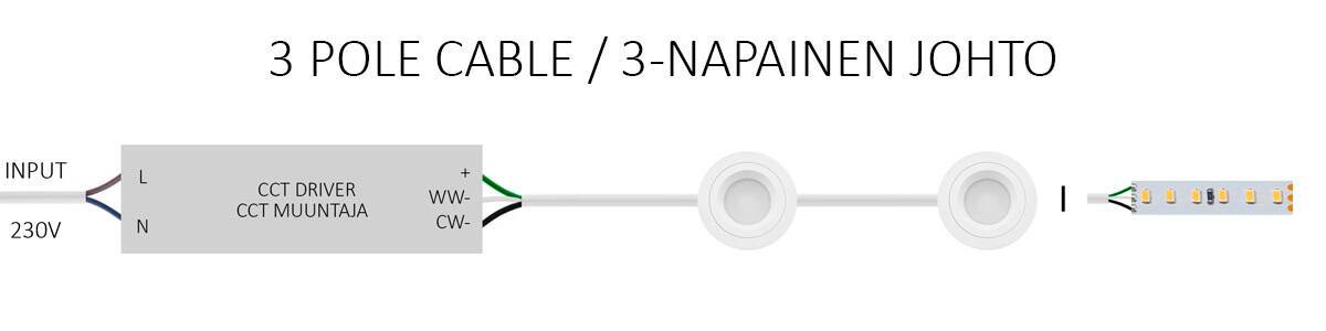 Kaavio led valaisimen 3-napaisen kaapelin kytkennästä 230V syötöstä CCT muuntajalle ja LED-nauhalle.