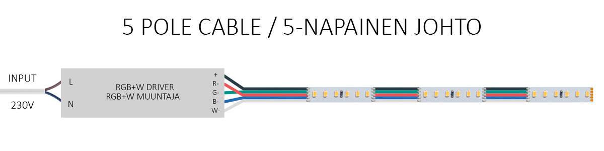 Kaavio RGB+W led nauhalle käytettävän 5-napaisen kaapelin kytkennästä.