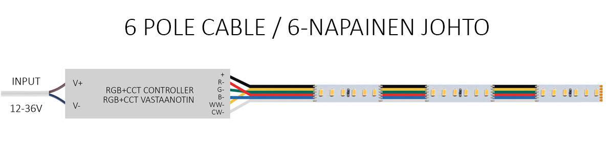 6-napaisen johdon kytkentä RGB+CCT led nauhalle vastaanottimelta.