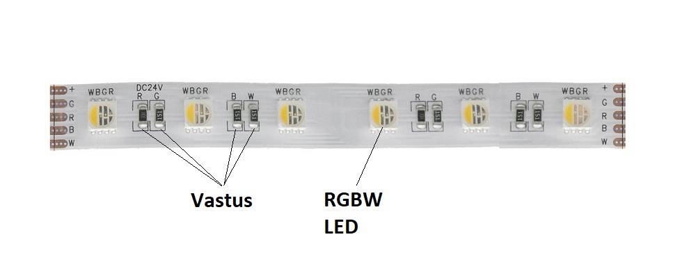 RGB ongelmat ratkeavat kun tutustutaan aiheeseen